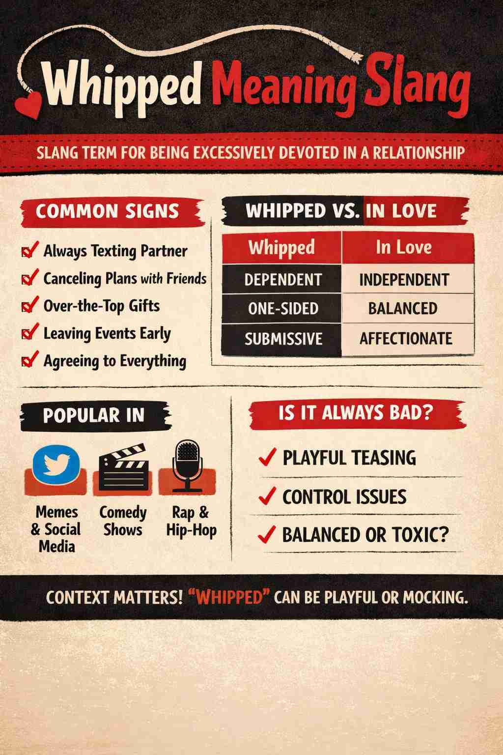 slang